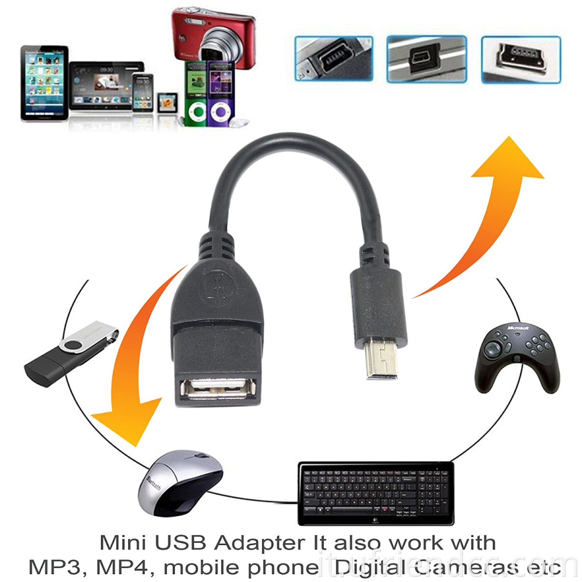 Cavo OTG USB per telecamere digitali - cavo adattatore maschile da femmina a mini USB a 5 pin